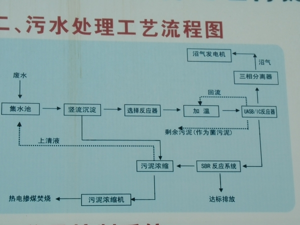 山東沂水大地玉米汙水處理項目