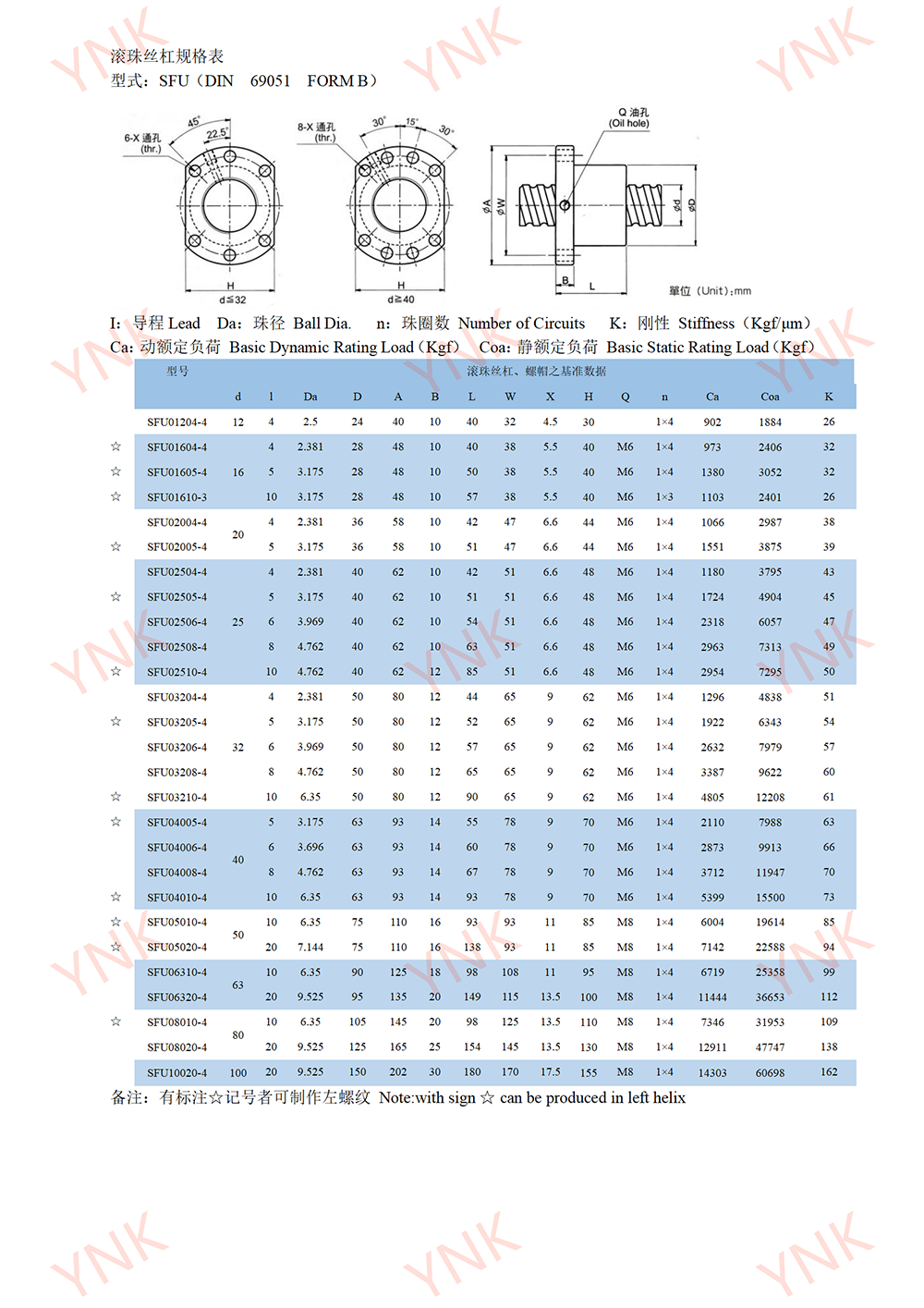 數據表_02.png